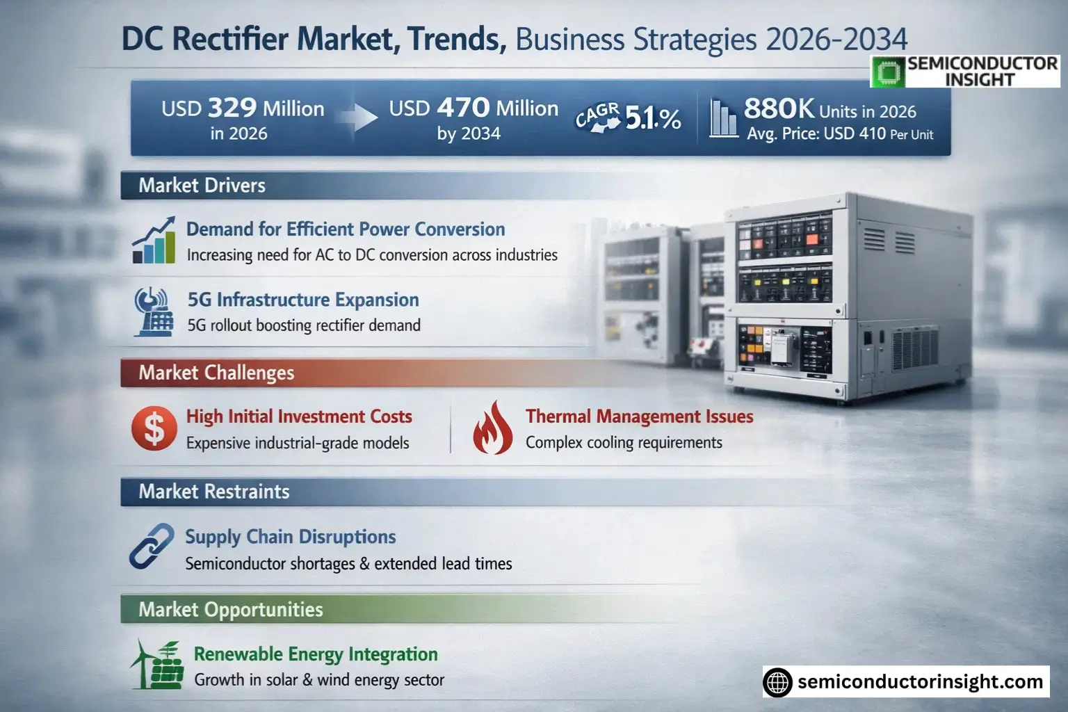 Xyz market size & forecast