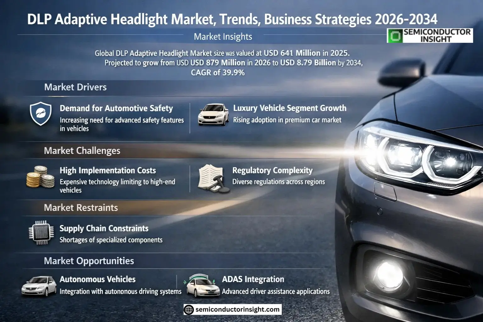 DLP Adaptive Headlight Market Trends