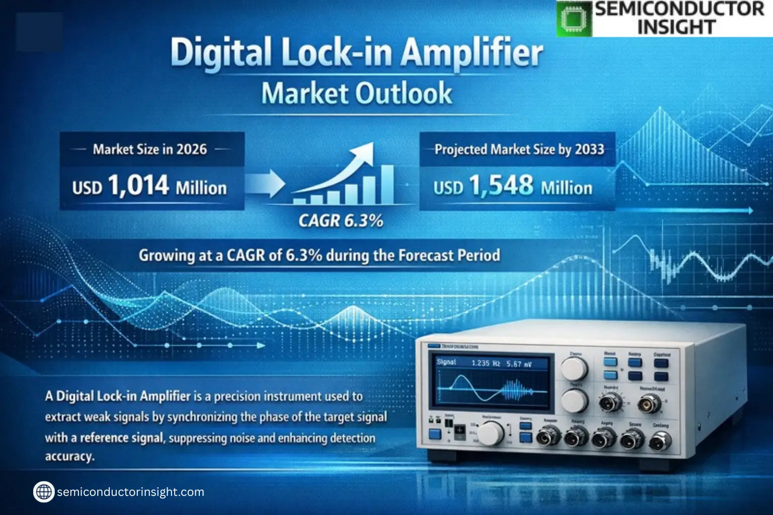 Xyz market size & forecast
