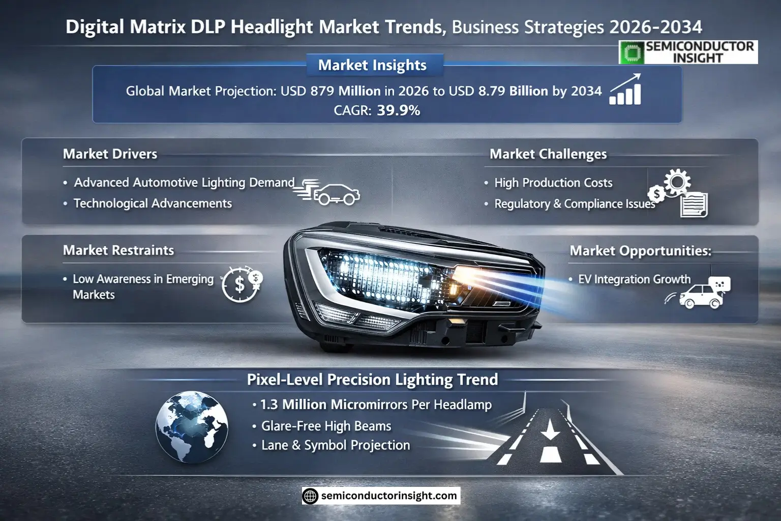 Digital Matrix DLP Headlight Market Growth 