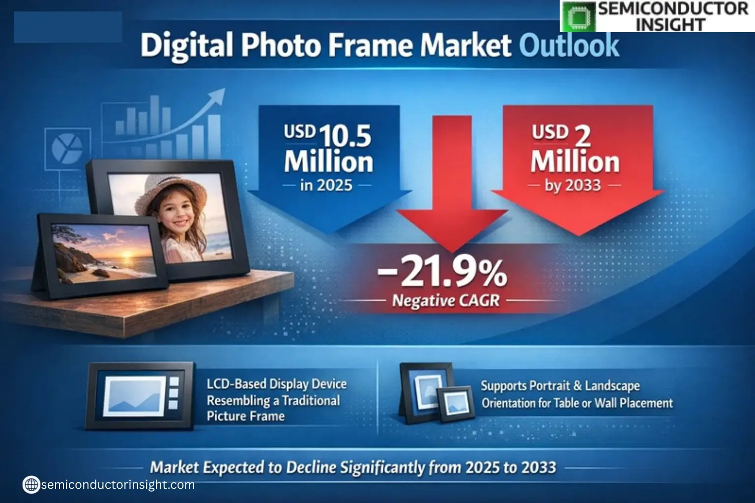 Xyz market size & forecast