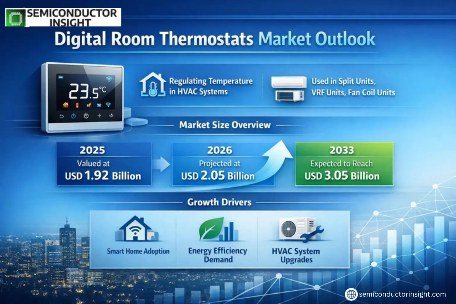 Xyz market size & forecast