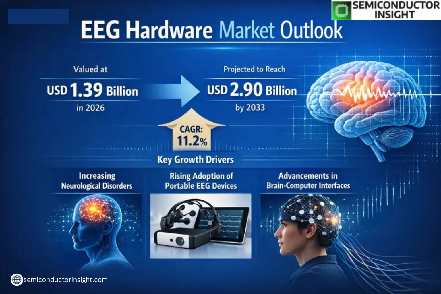 Xyz market size & forecast