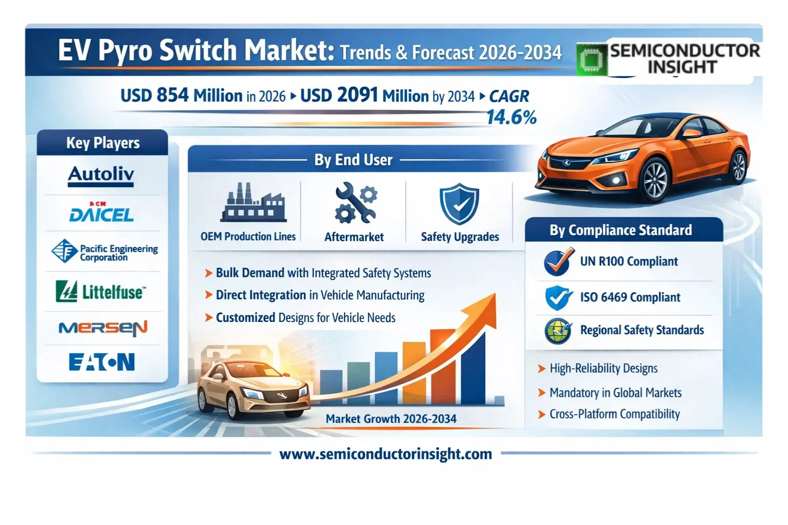 Xyz market size & forecast