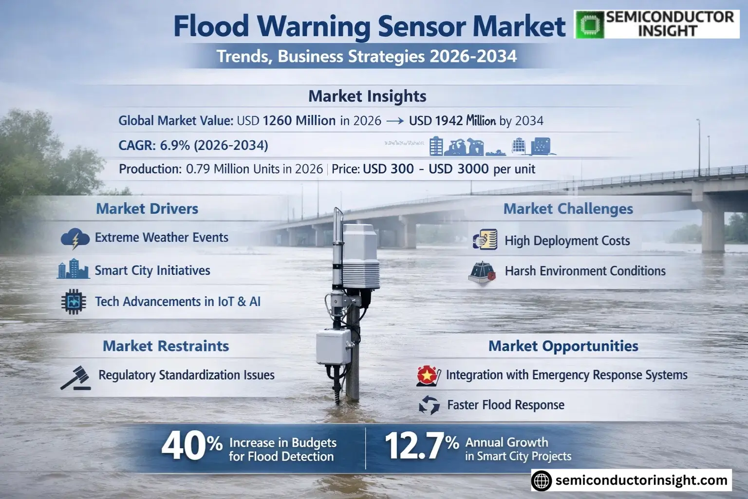 Xyz market size & forecast