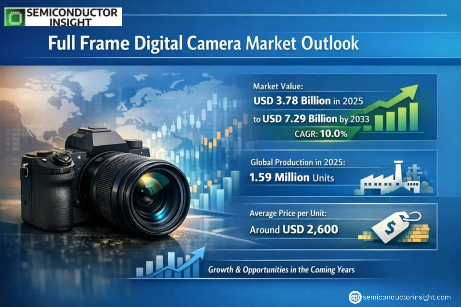Xyz market size & forecast
