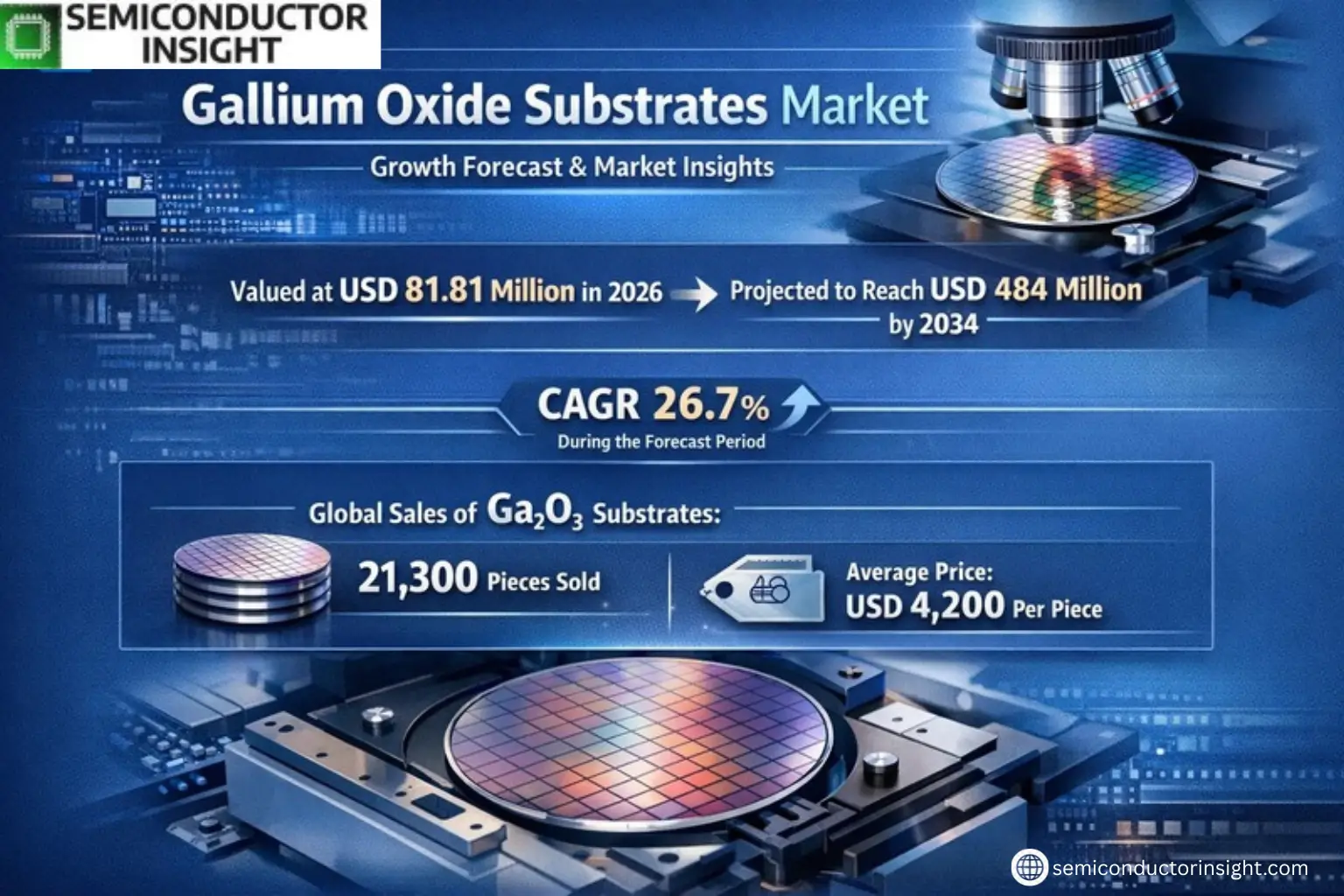 Xyz market size & forecast