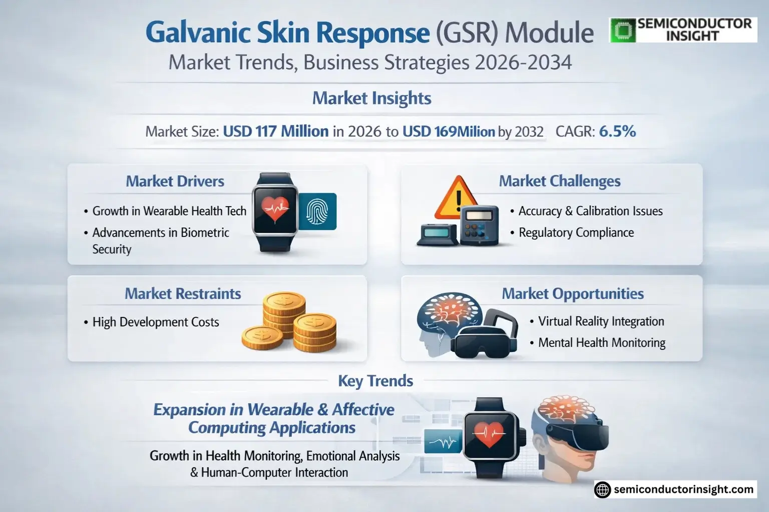 Galvanic Skin Response Module(GSR Module) Market Share