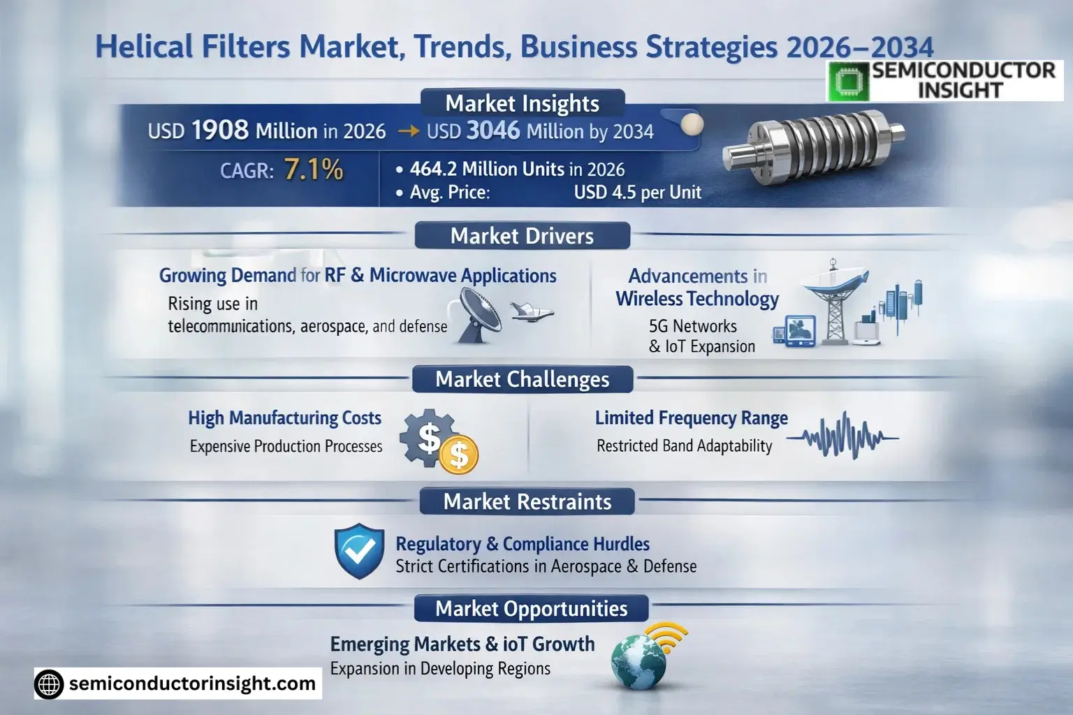 Xyz market size & forecast
