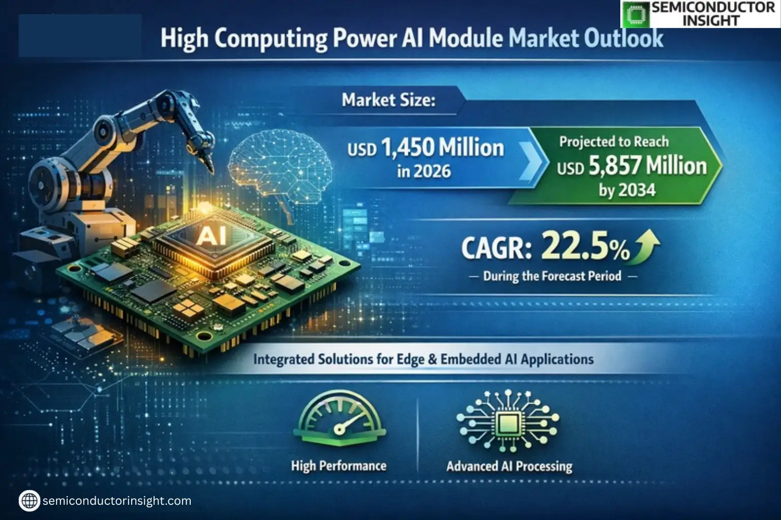 Xyz market size & forecast