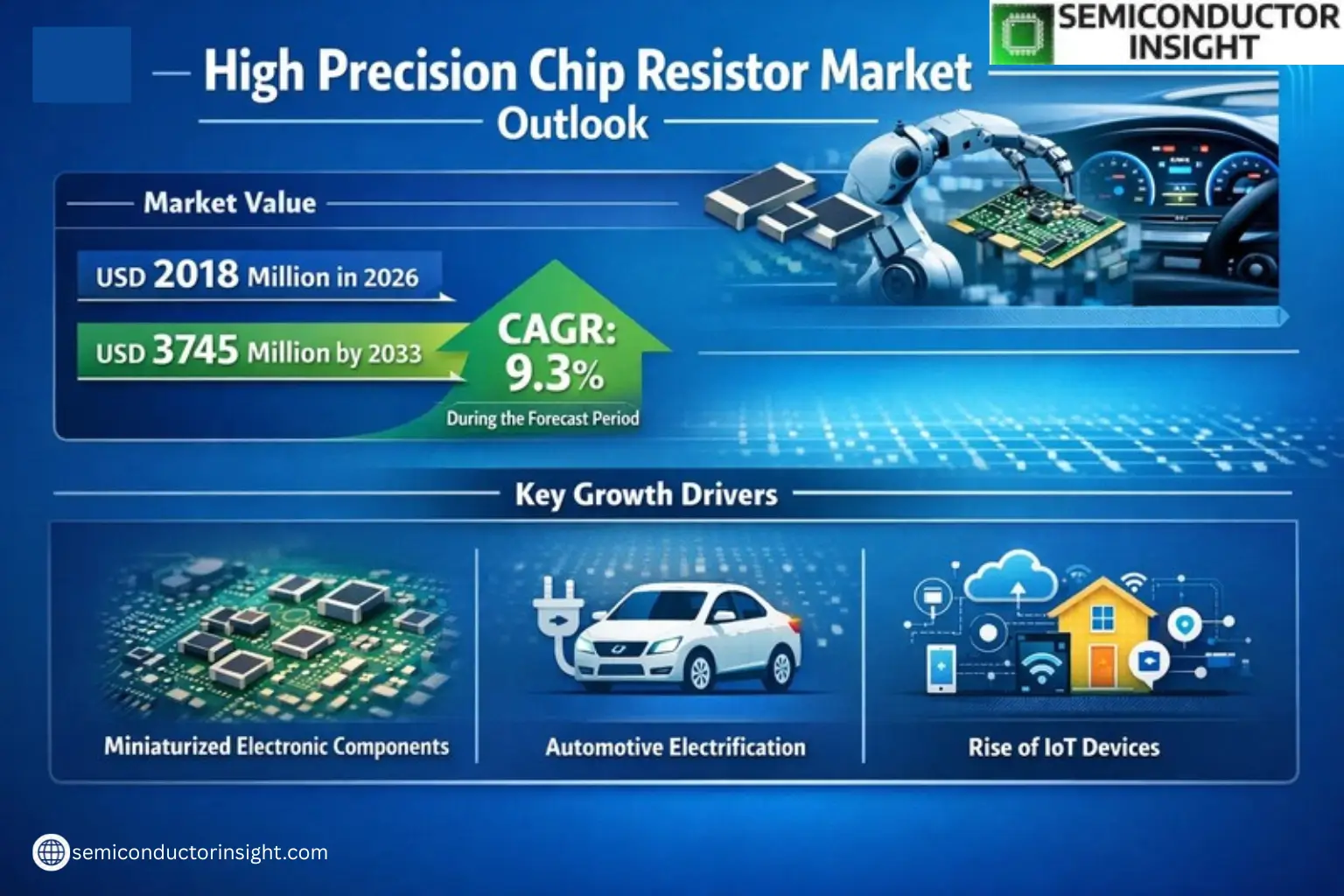 Xyz market size & forecast