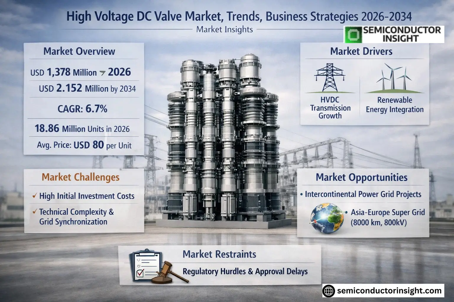 Xyz market size & forecast