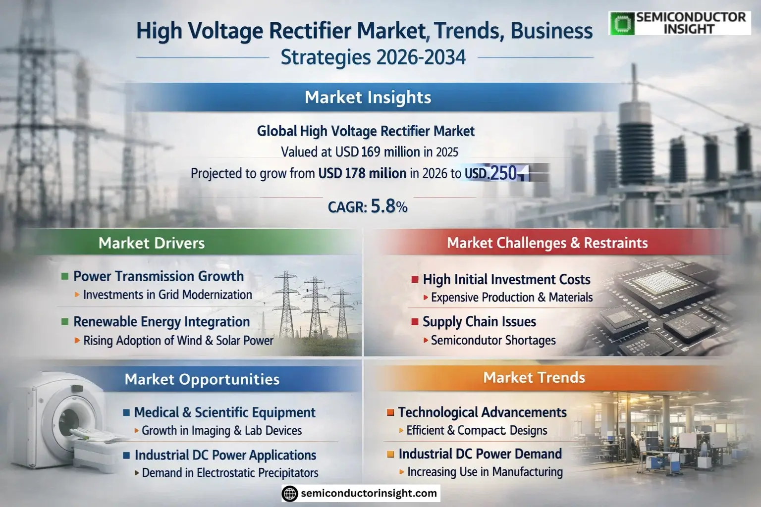High Voltage Rectifier Market Insights