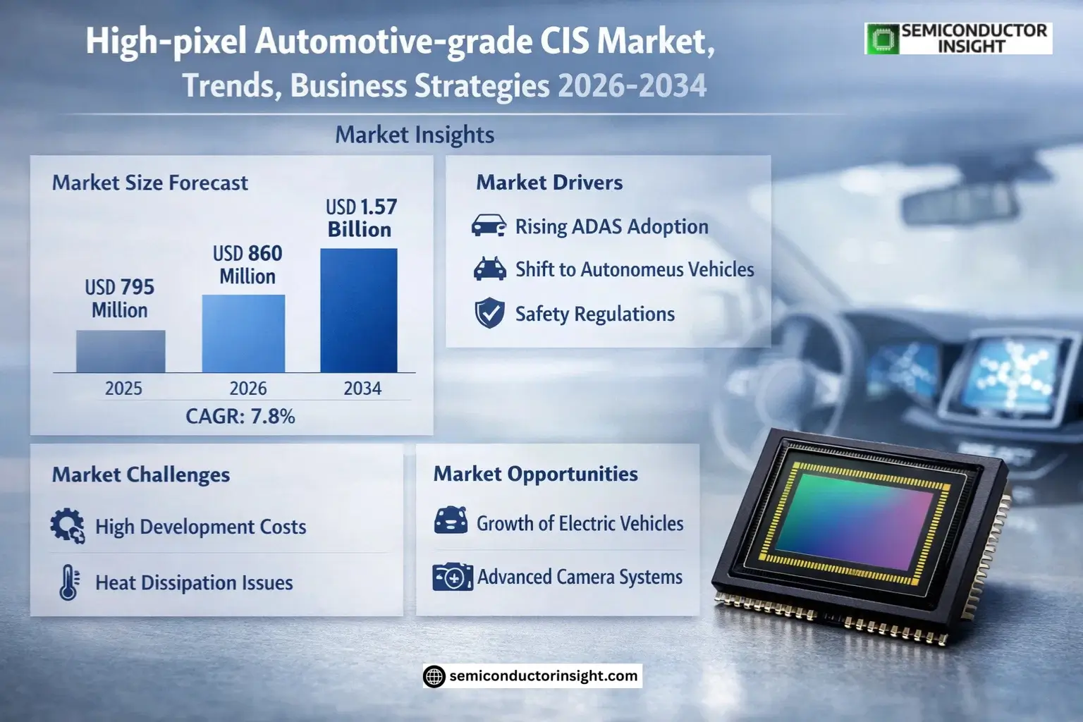 High-pixel Automotive-grade CIS Market Insights