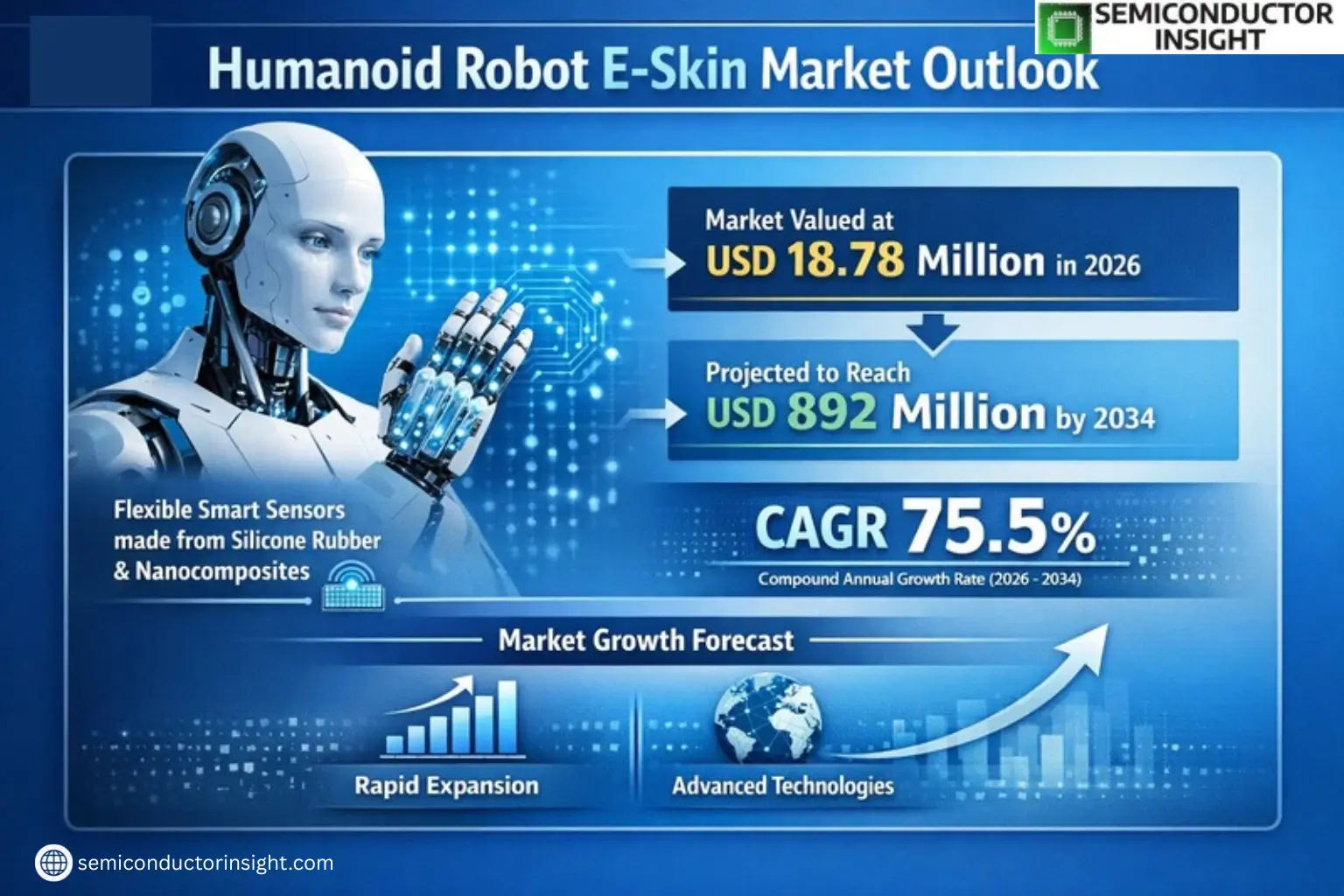 Xyz market size & forecast