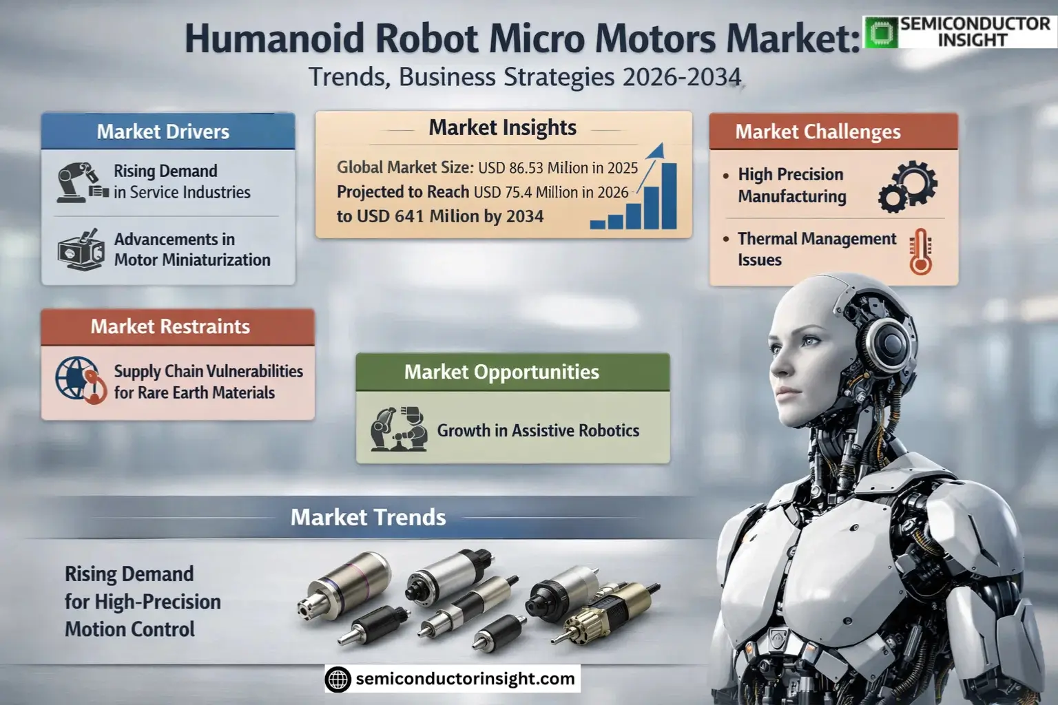 Humanoid Robot Micro Motors Market Insights