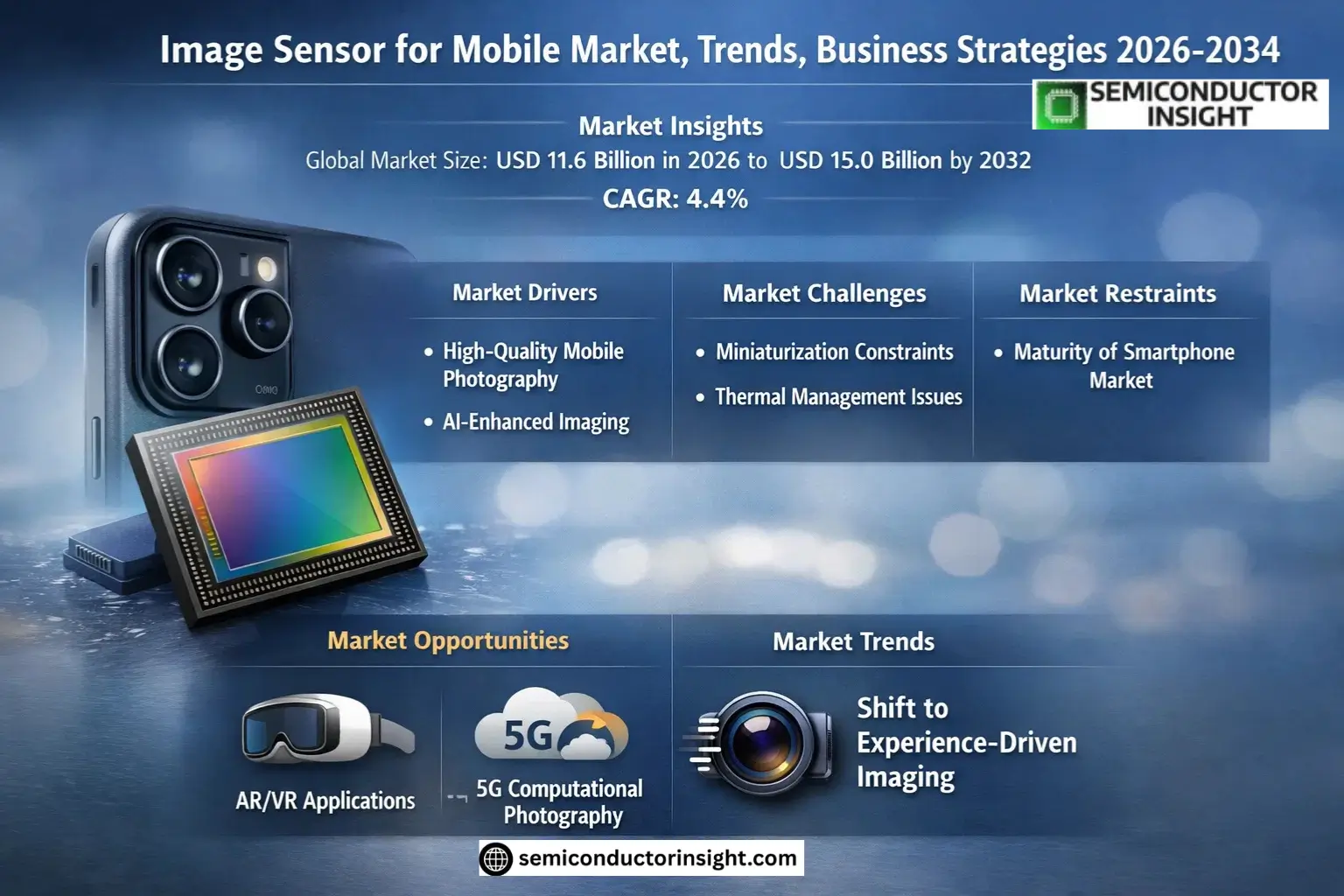 Image Sensor for Mobile Market Size & Forecast
