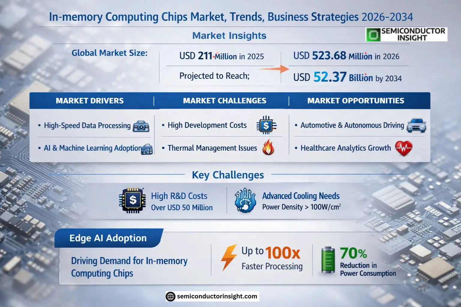 In-memory Computing Chips Market Insights