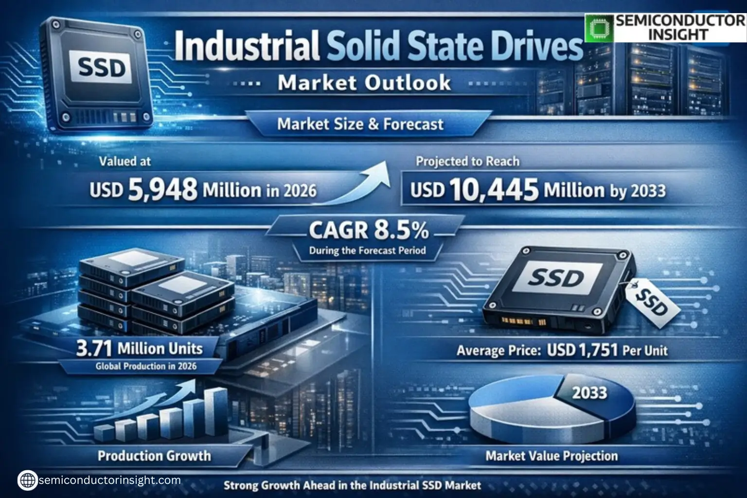 Xyz market size & forecast