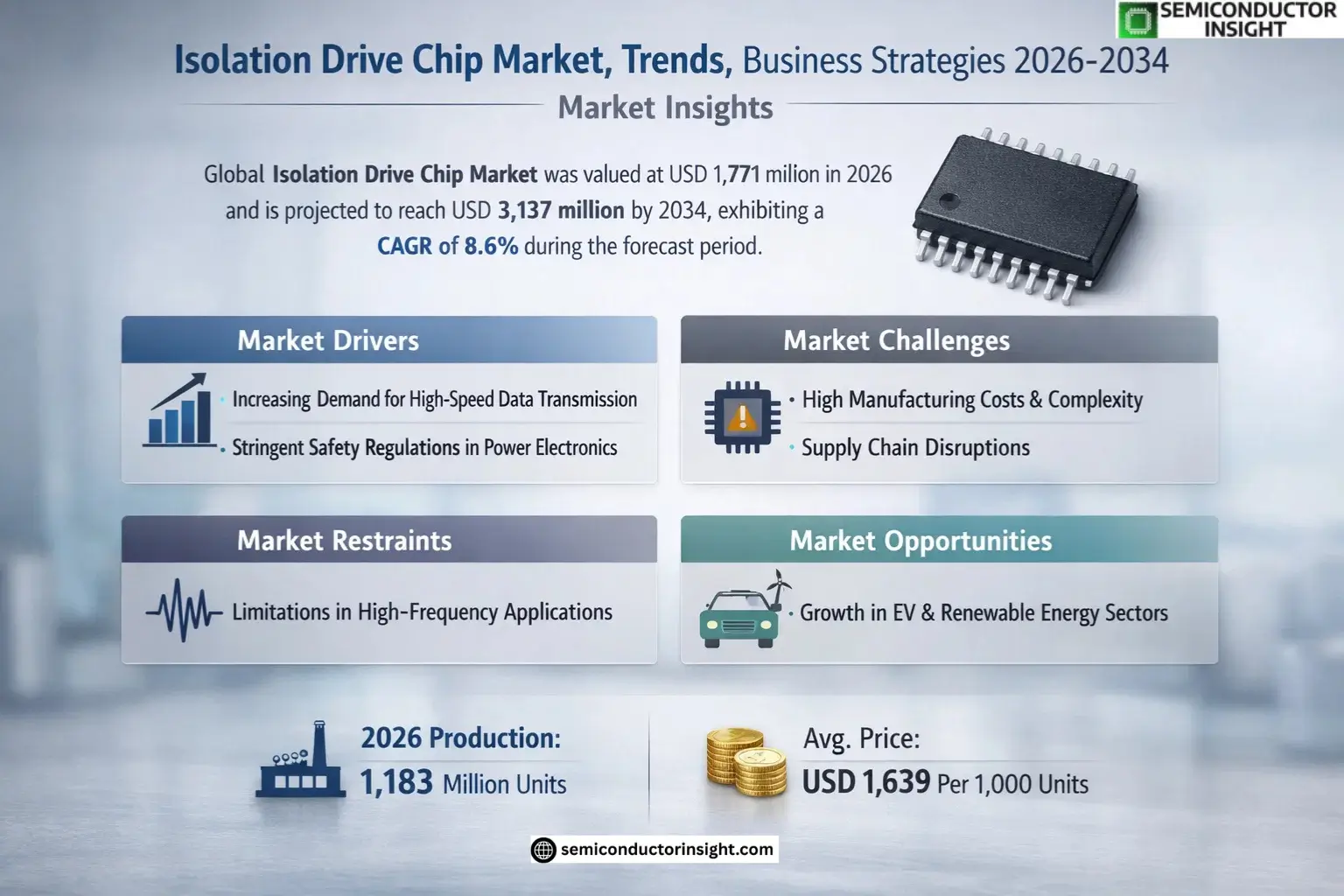 Xyz market size & forecast