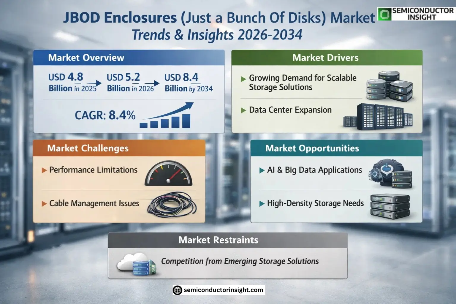 JBOD Enclosures (Just a Bunch Of Disks) Market Insights