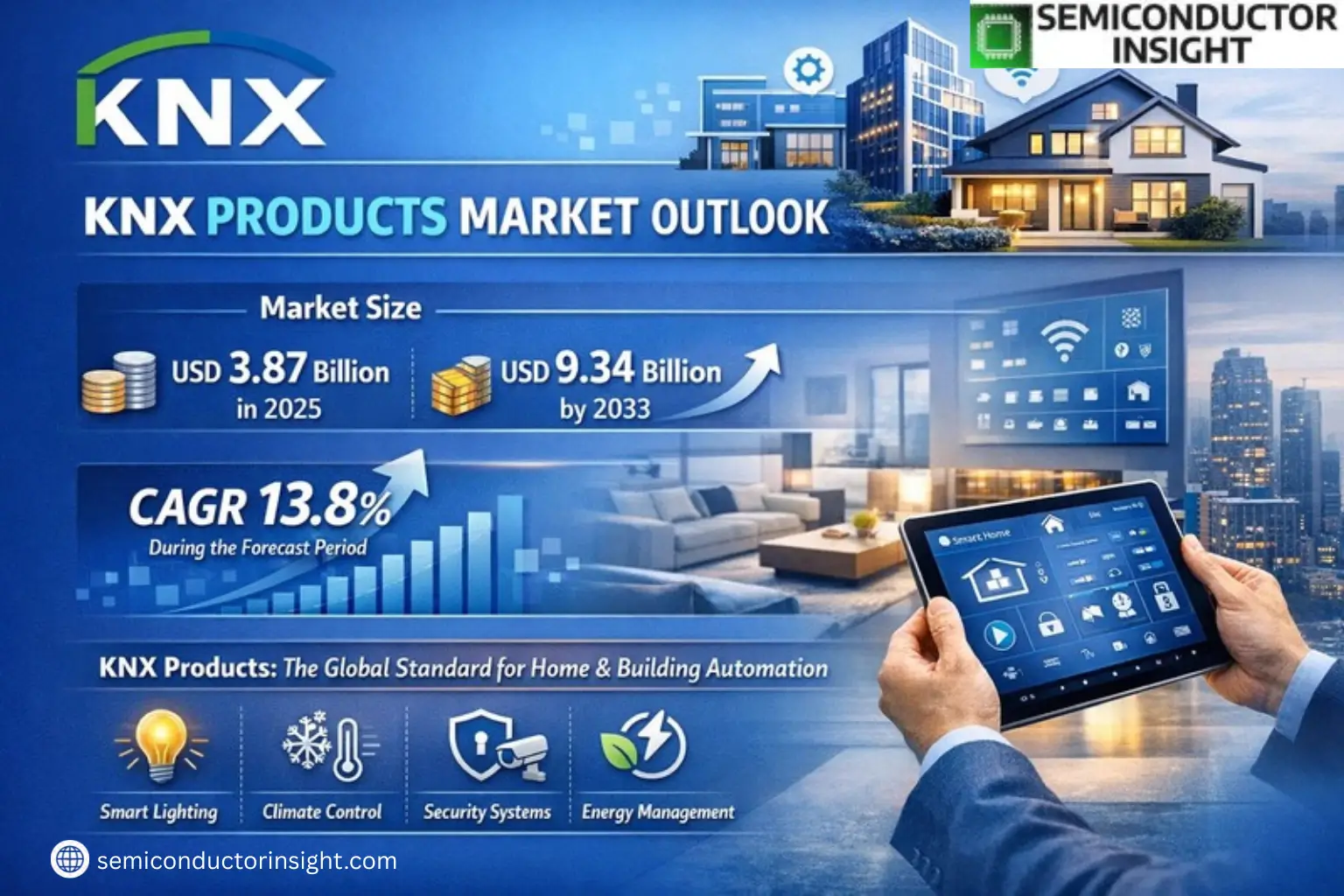 Xyz market size & forecast