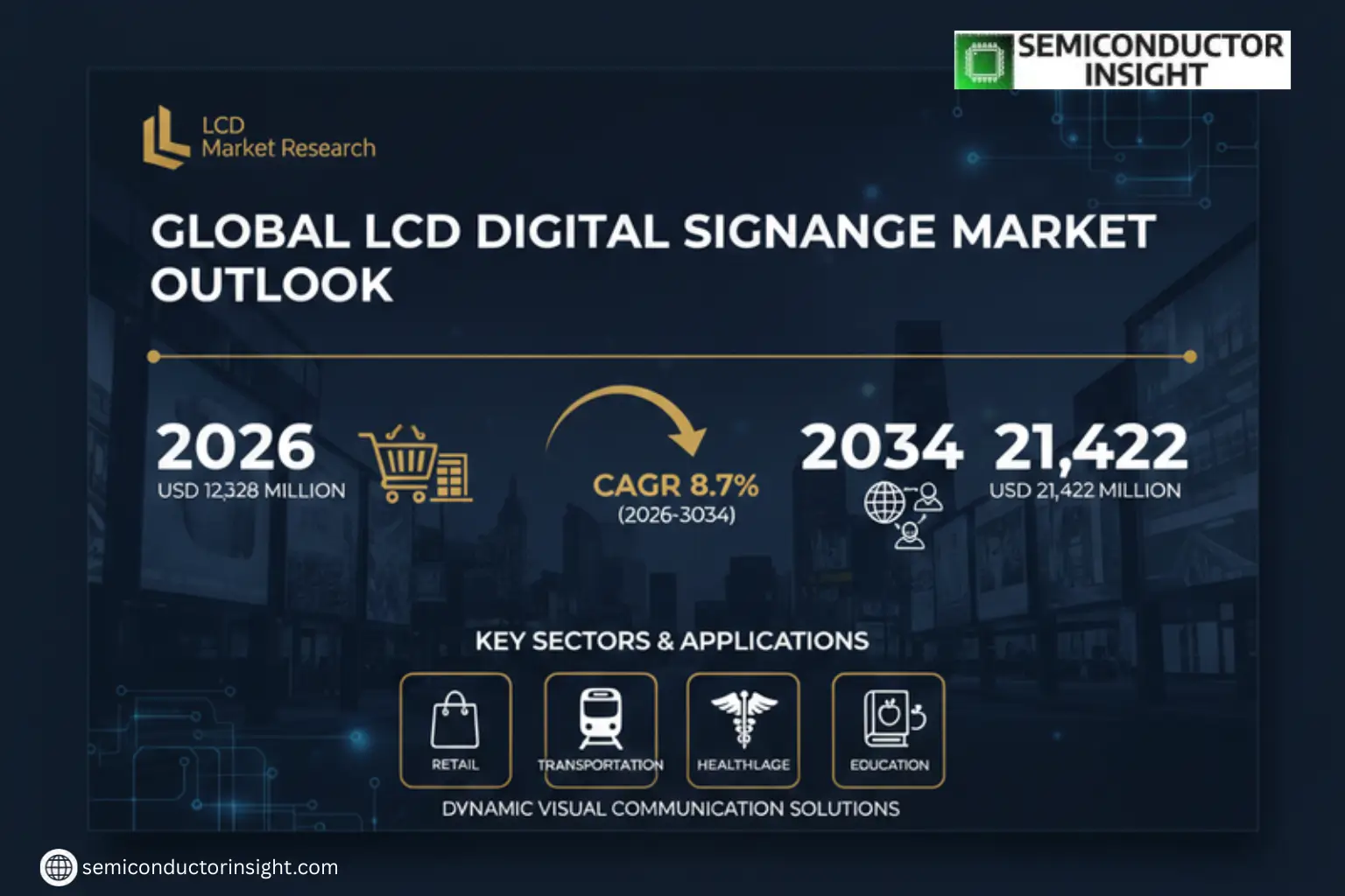 Xyz market size & forecast