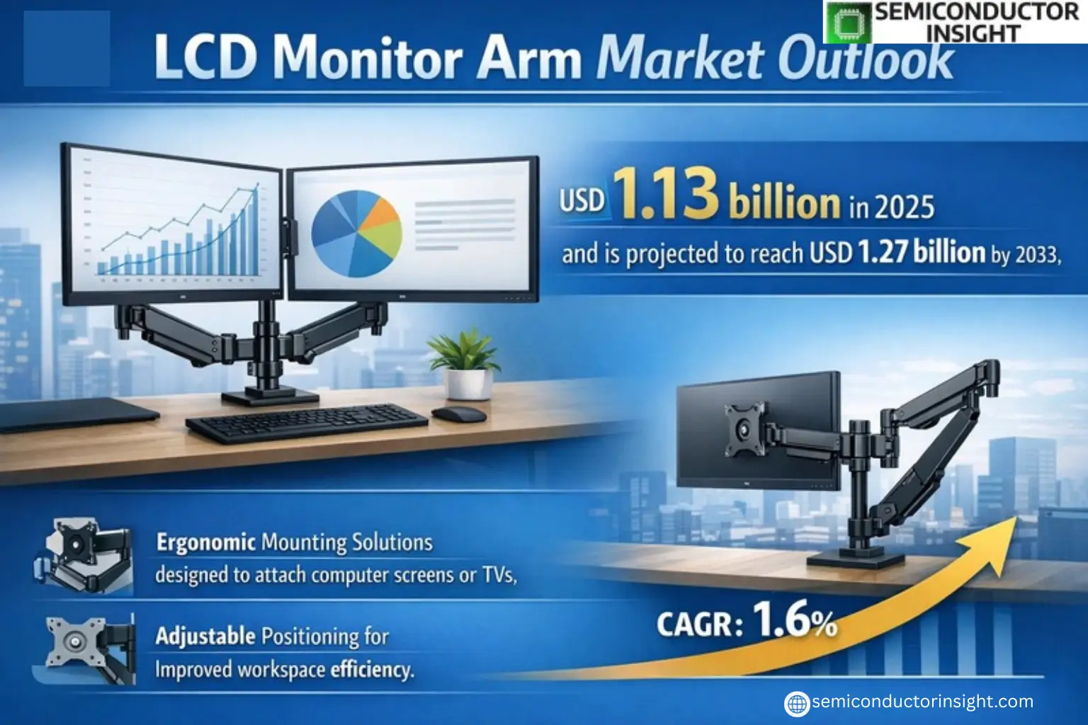 Xyz market size & forecast