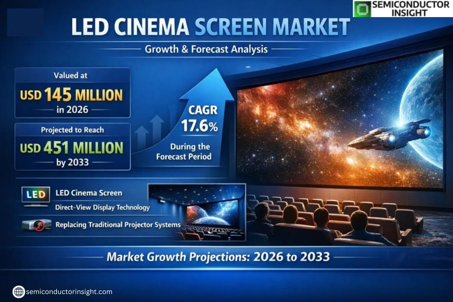 Xyz market size & forecast