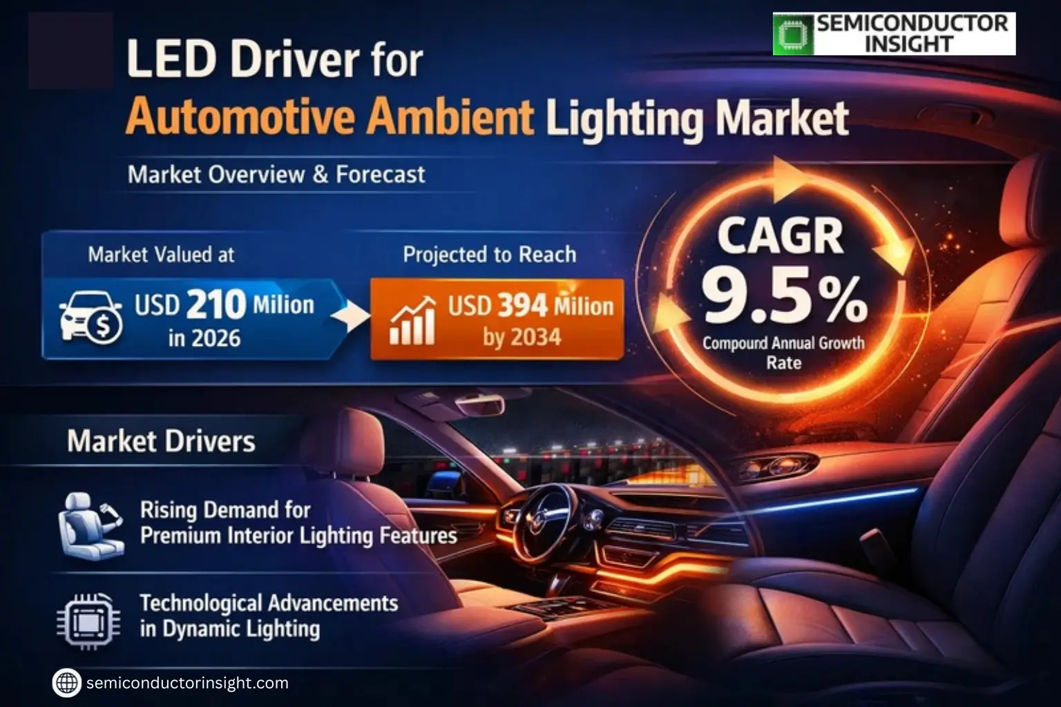 Xyz market size & forecast