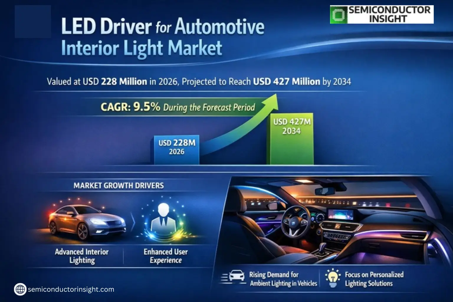 Xyz market size & forecast