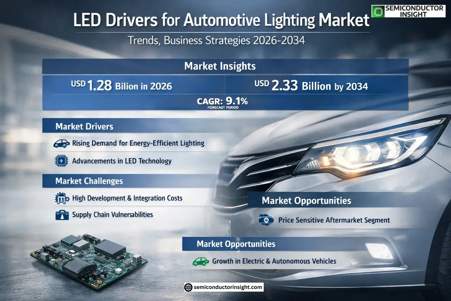 Xyz market size & forecast