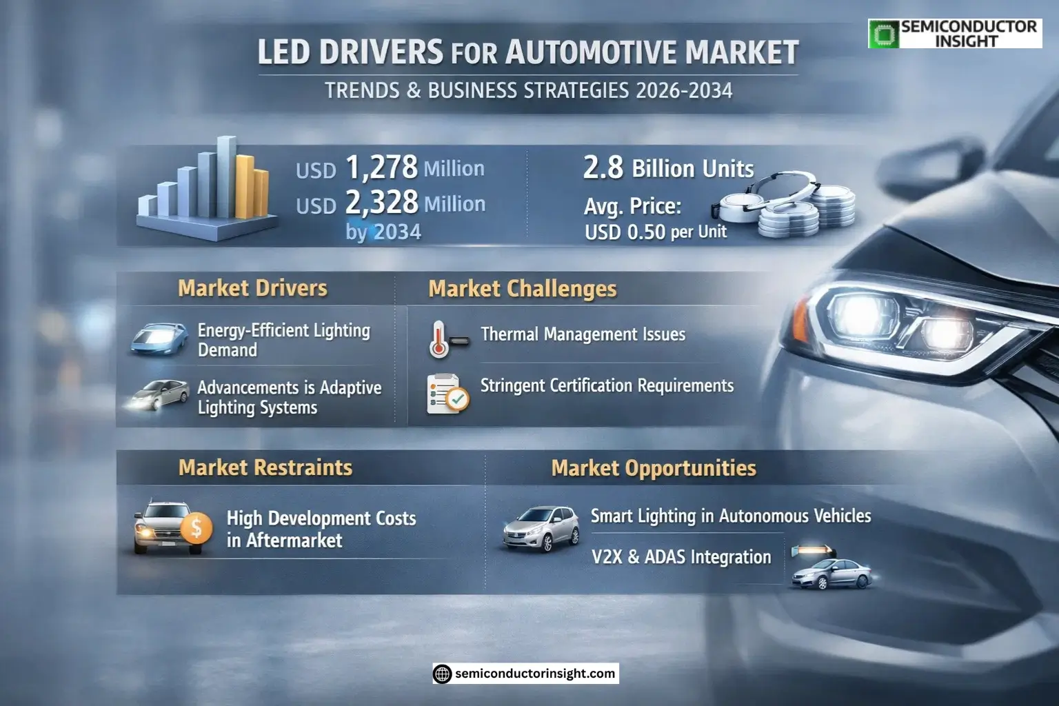 Xyz market size & forecast