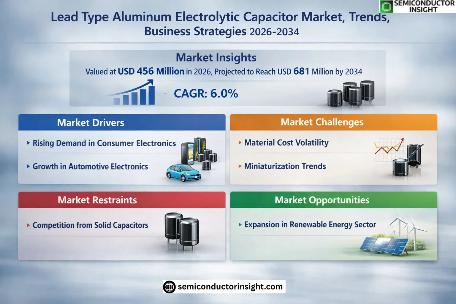 Xyz market size & forecast