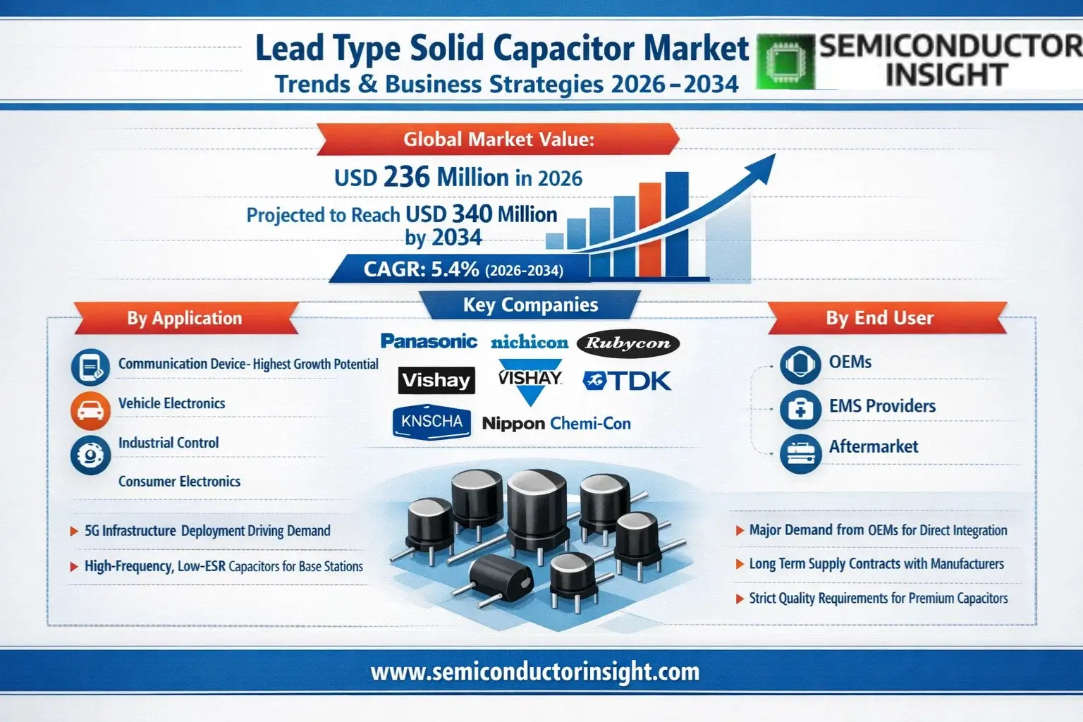 Xyz market size & forecast