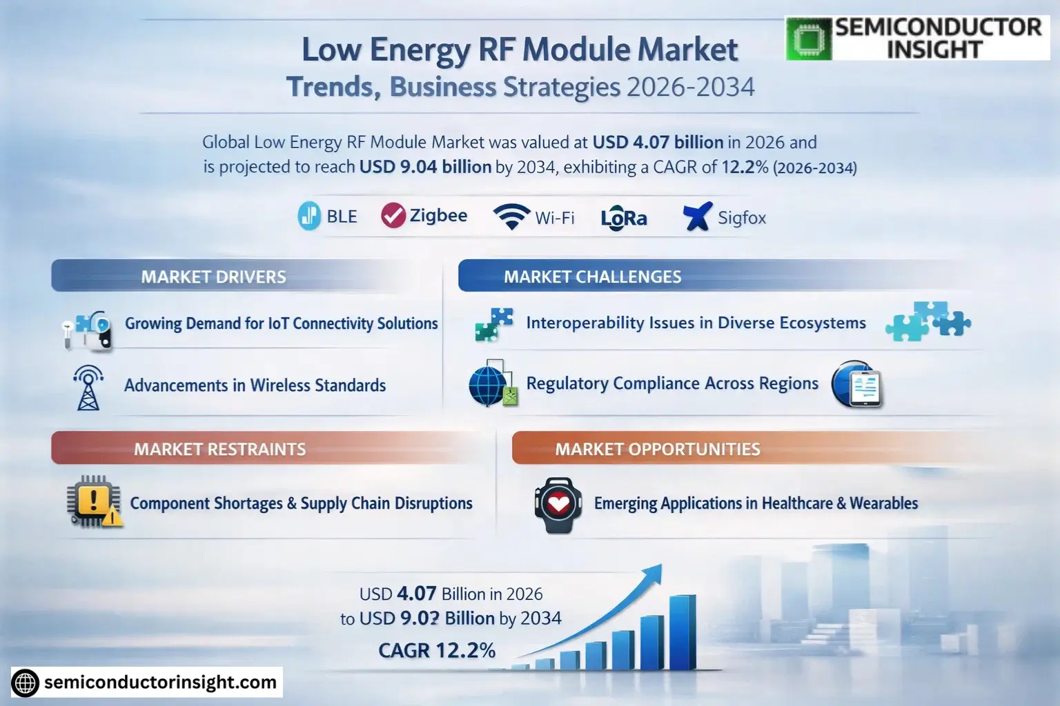 Xyz market size & forecast