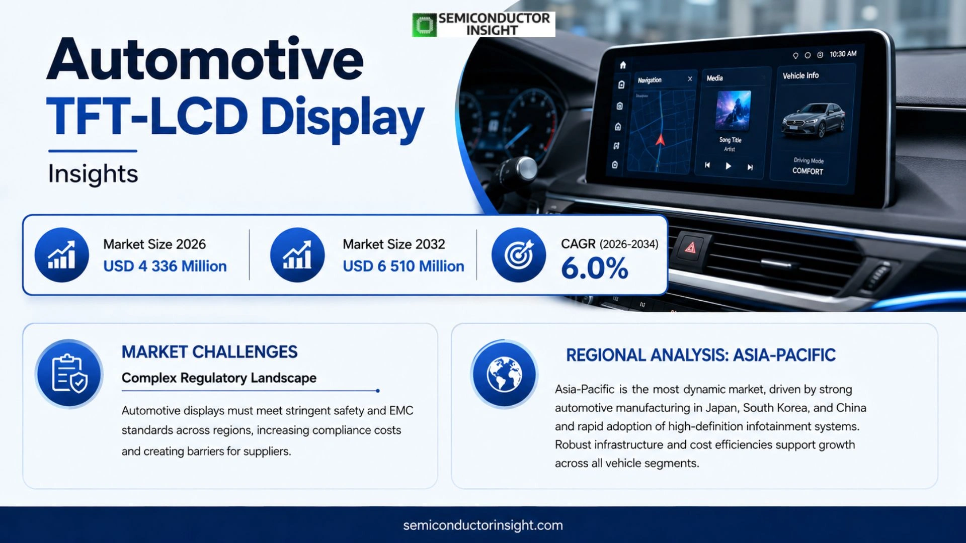 Automotive TFT-LCD Display Market Size 2026