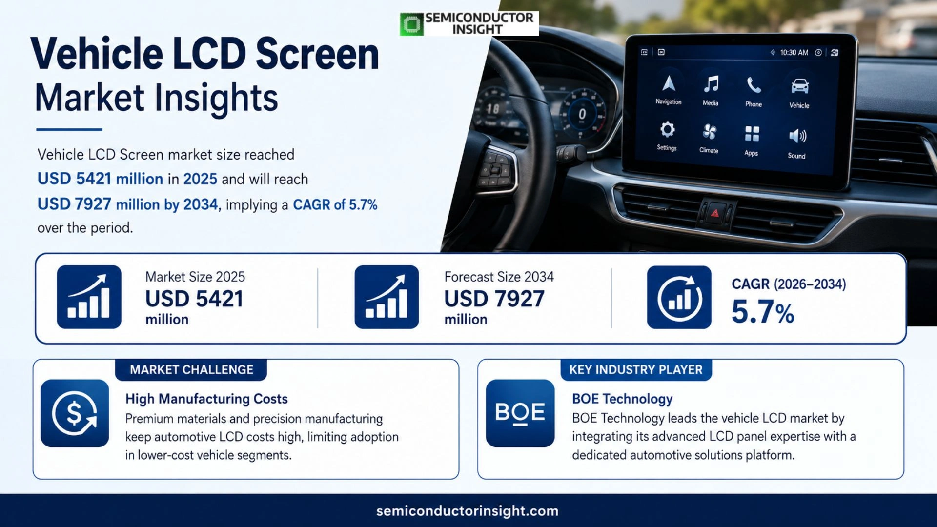 Vehicle LCD Screen Market Size & Forecast