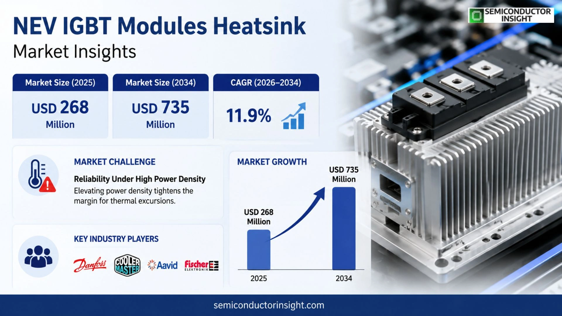 NEV IGBT Modules Heatsink Market Size 