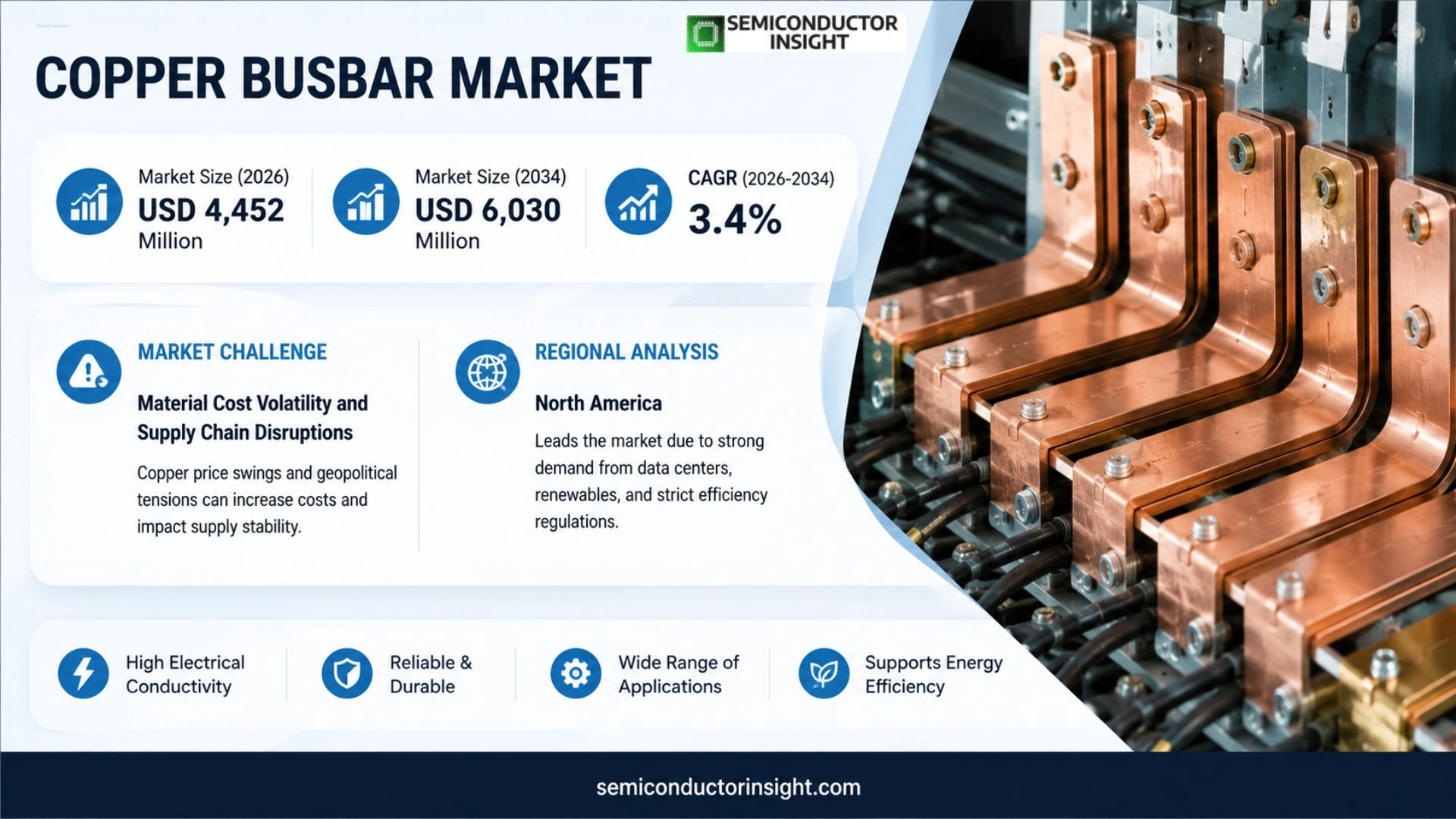 Copper Busbar Market Share