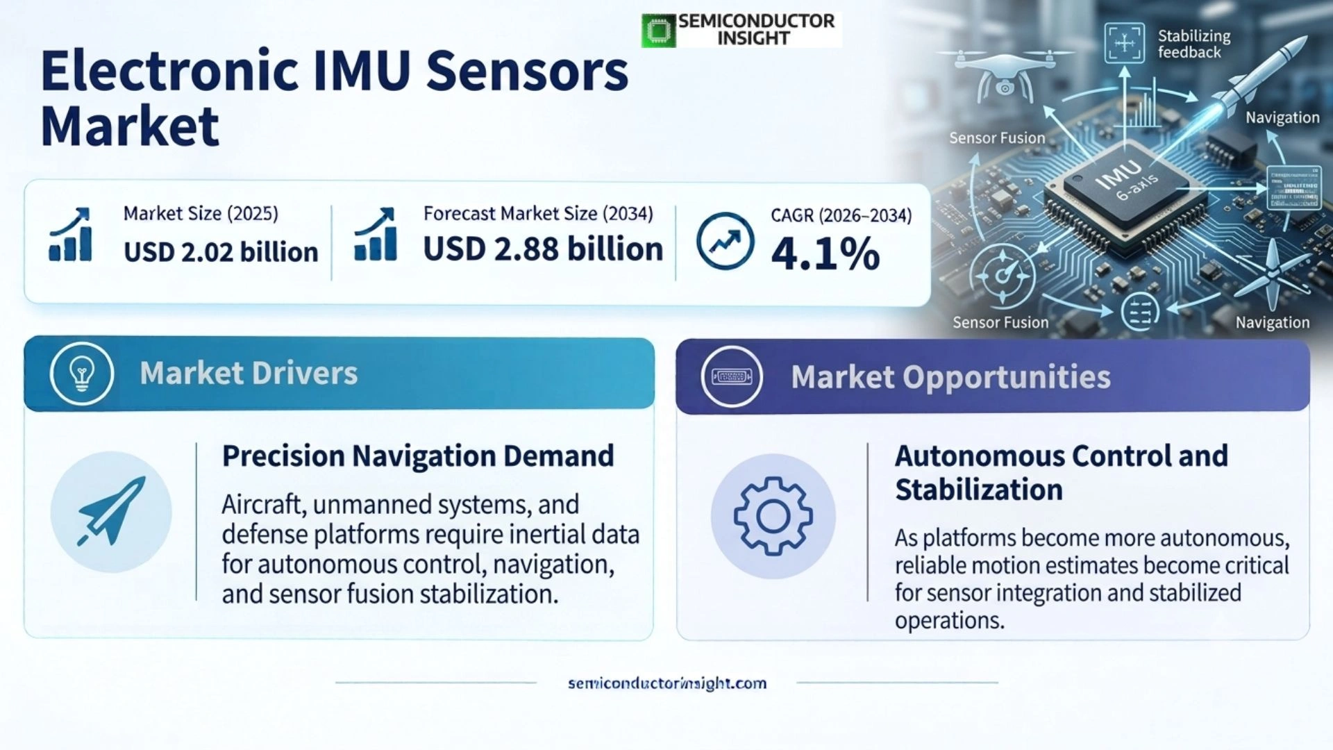 Electronic IMU Sensors Market Prizing