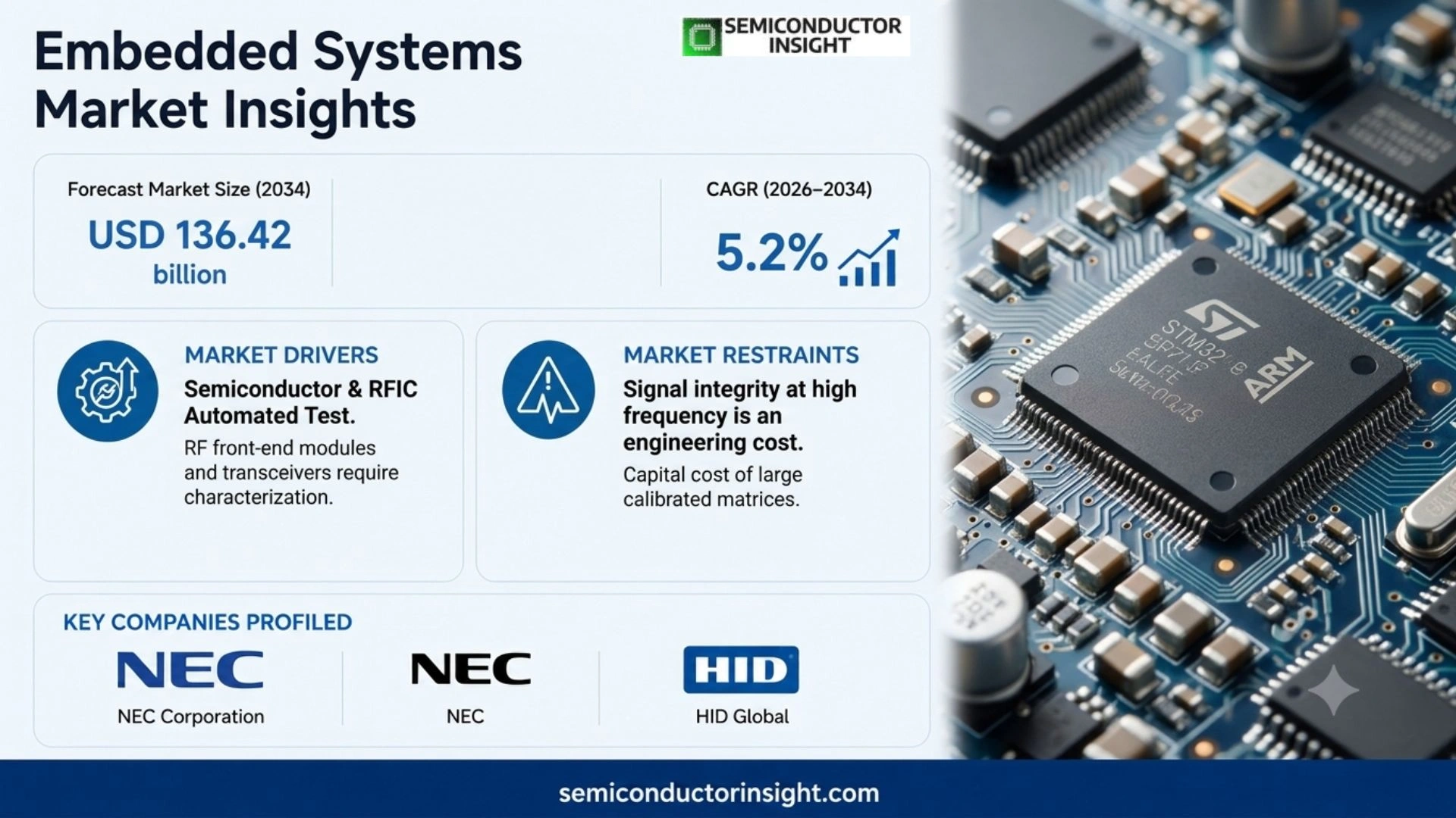 Embedded Systems Market Size 2026