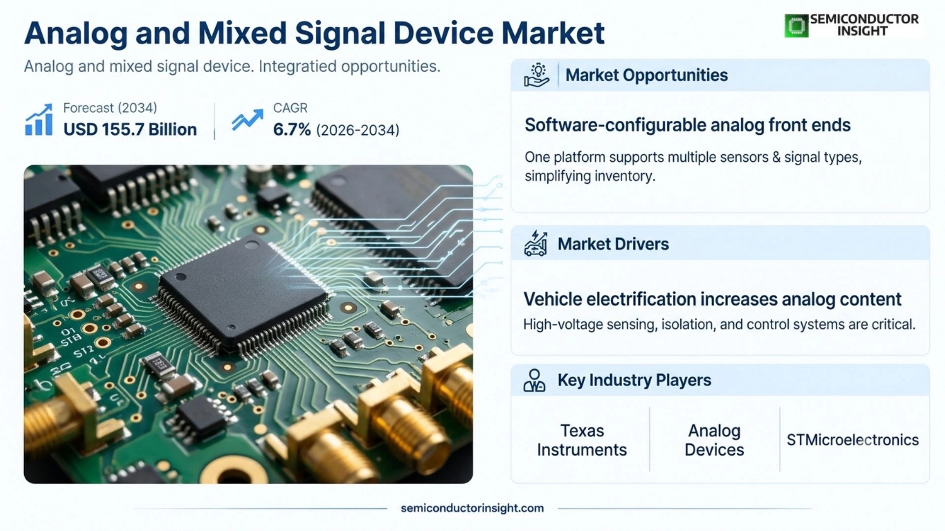 Analog and Mixed Signal Device Market Prizing