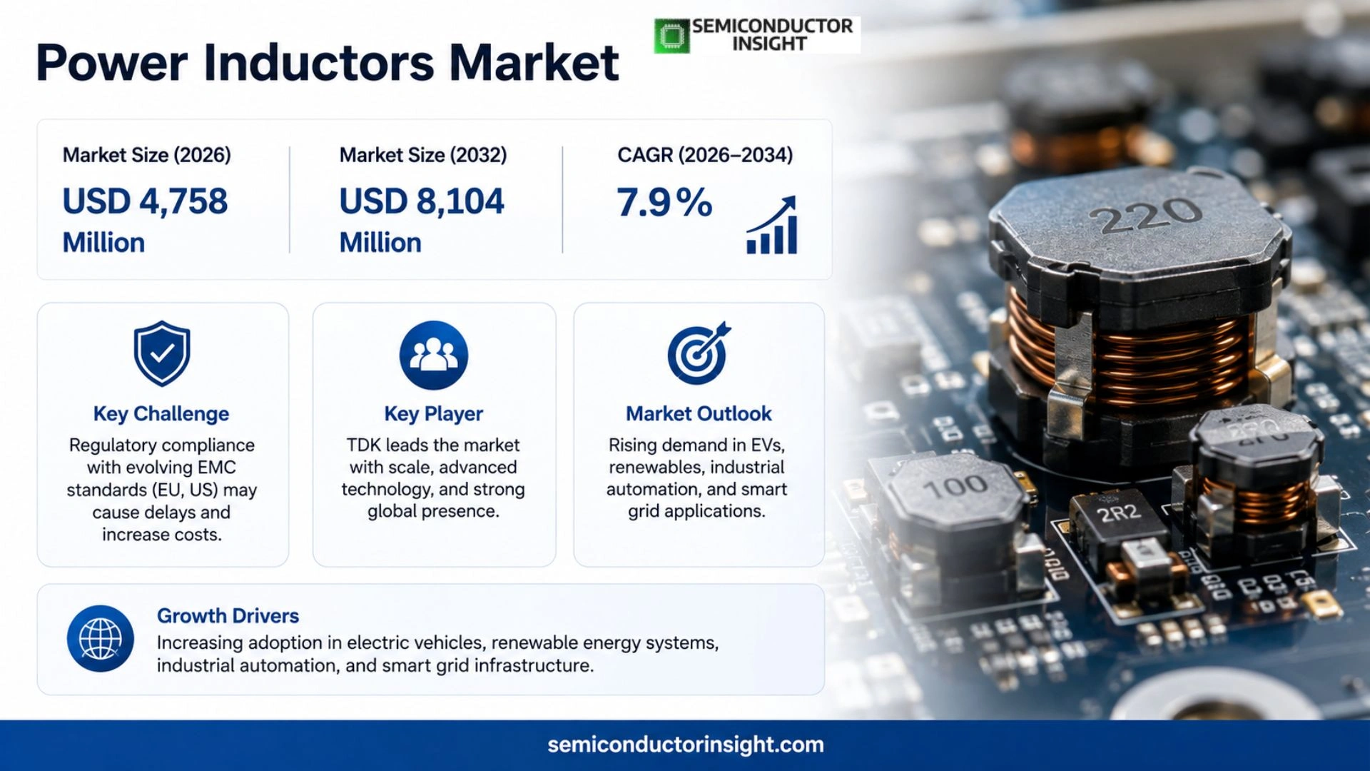 Power Inductors Market Growth 2026