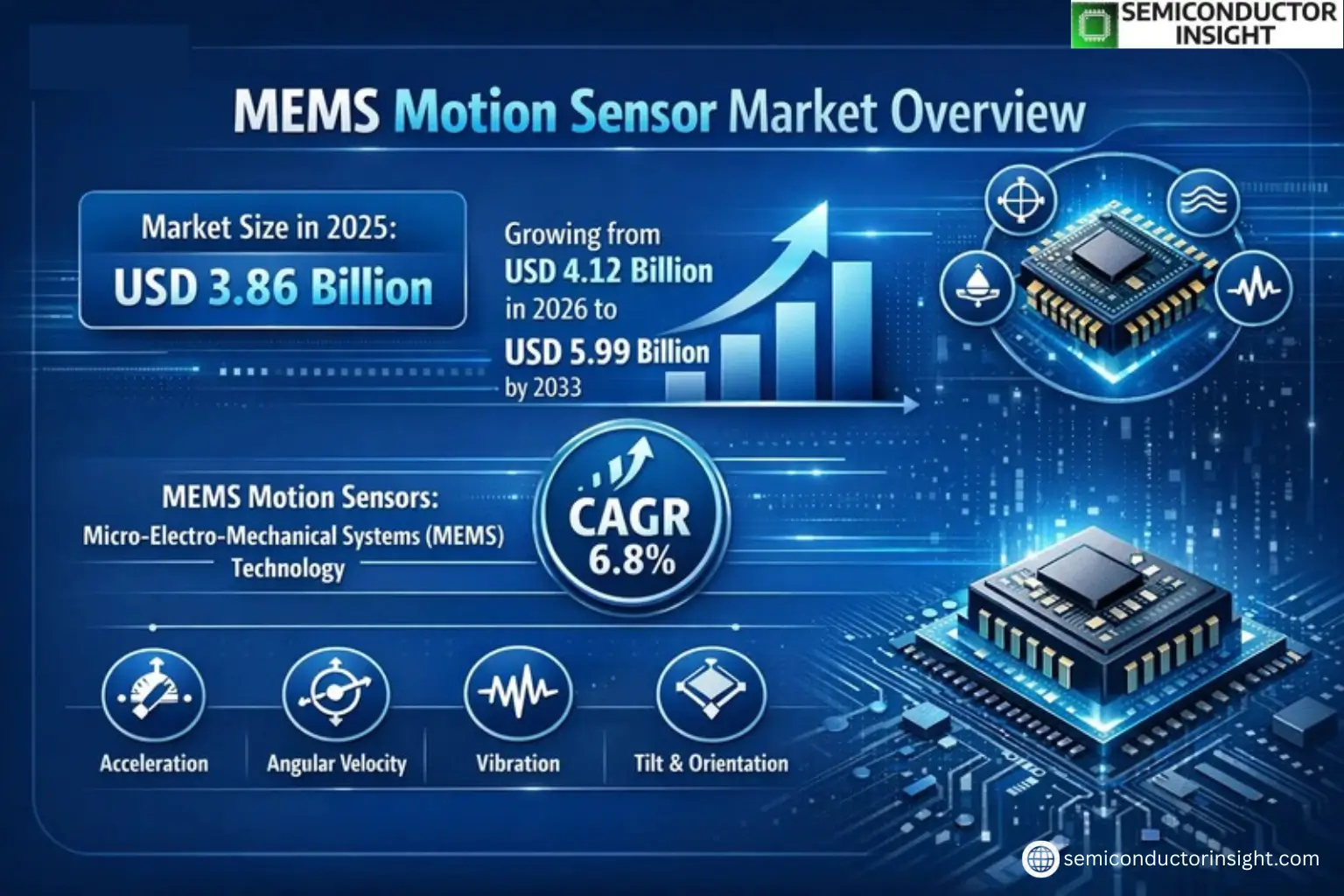 Xyz market size & forecast
