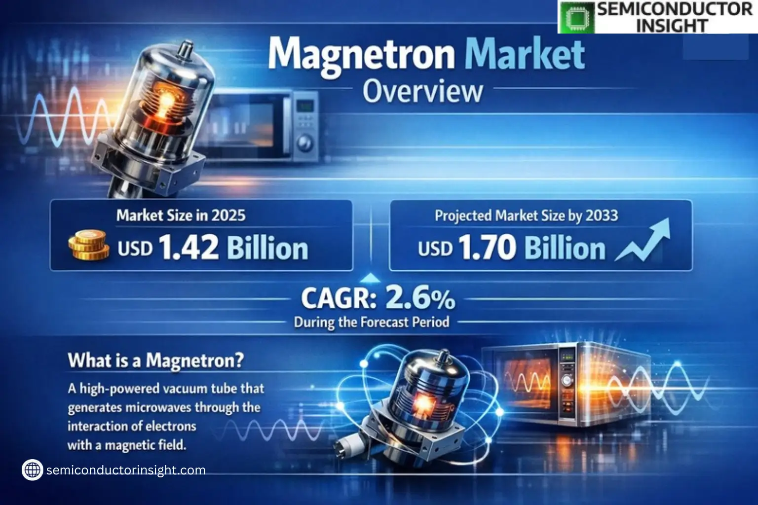Xyz market size & forecast