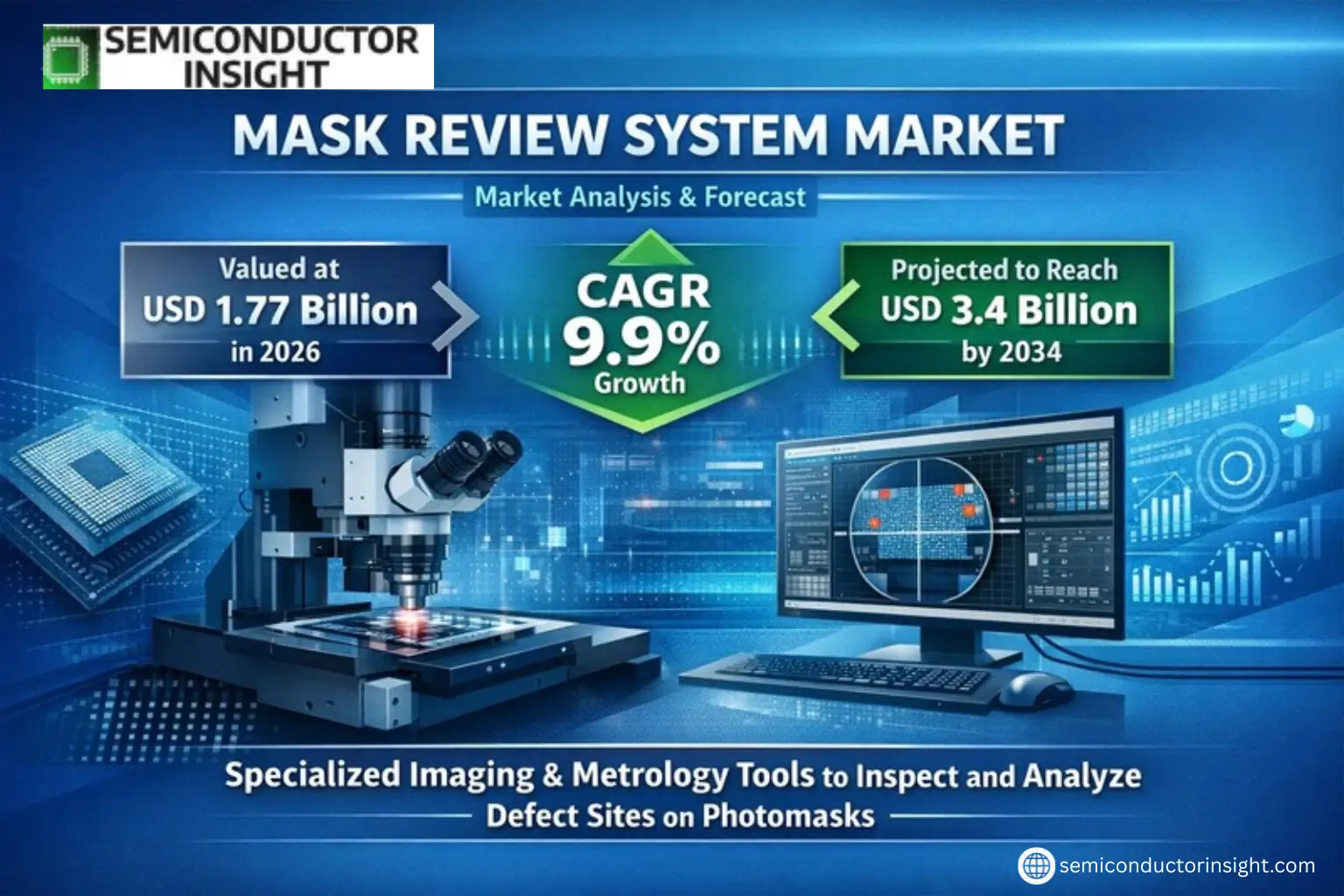 Xyz market size & forecast