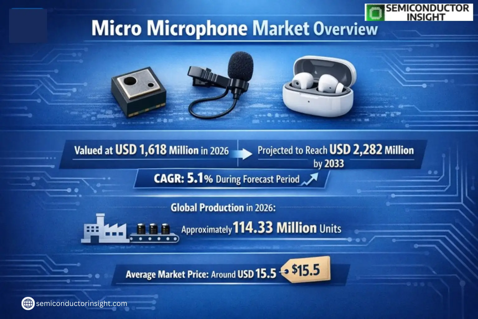 Xyz market size & forecast