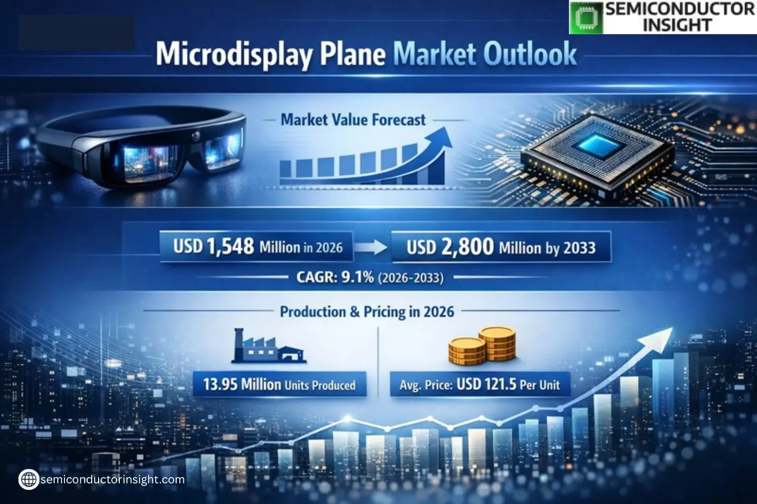 Xyz market size & forecast