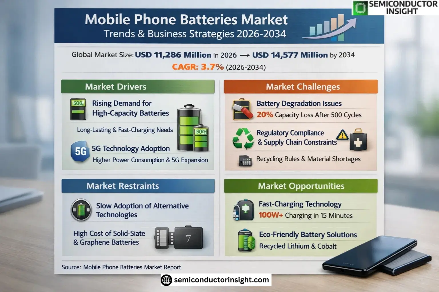 Xyz market size & forecast